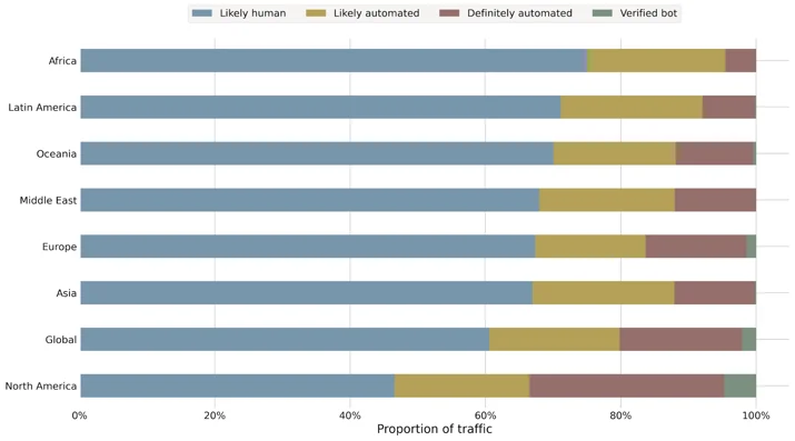 Bot Attack trends for Jan-Jul 2020 Embedded Image - qKffgq