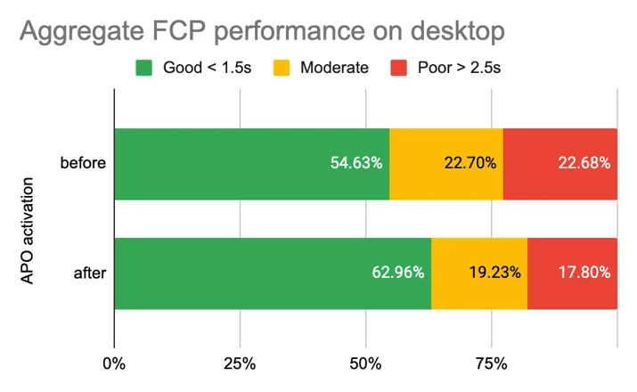 Automatic Platform Optimization post-launch report Embedded Image - HsqJfy