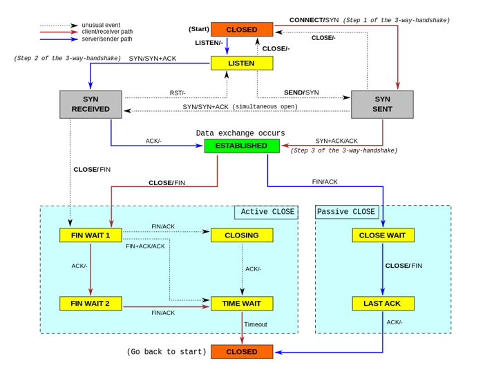 Tcp_state_diagram_fixed_new.svga