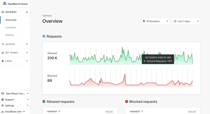 How small businesses can start using Cloudflare One today Embedded Image - Oq7wvt