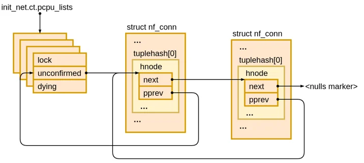 Conntrack turns a blind eye to dropped SYNs Embedded Image - hiYsDI