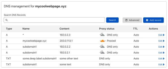 DNS records for mycoolwebpage.xyz
