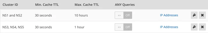 New for Virtual DNS Customers: Self-Service Dashboard and APIs, and Two New Features Embedded Image - 9qDyhY