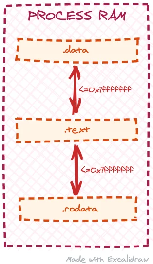 runtime-diff