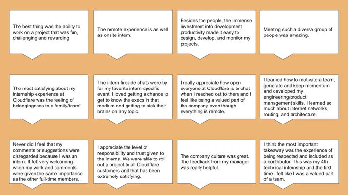 How We Ran a Successful Remote Internship Program in 2020 Embedded Image - bZGDf0