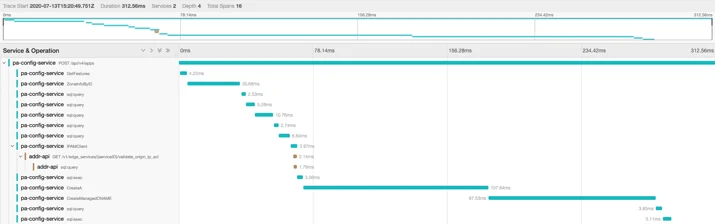 How Cloudflare uses Cloudflare Spectrum: A look into an intern’s project at Cloudflare Embedded Image - eu7Fve