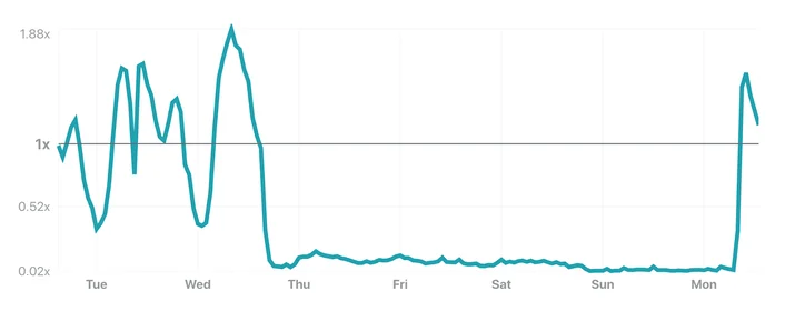 Uganda's January 13, 2021 Internet Shut Down Embedded Image - AFtTw7