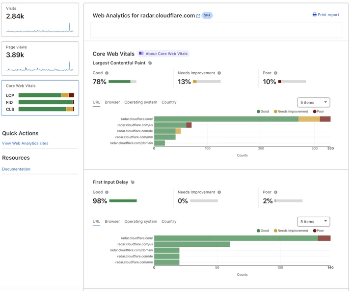 Enhancing privacy-focused Web Analytics to better meet your metrics needs Embedded Image - LVvF4Z