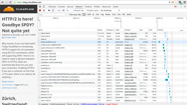 Tools for debugging, testing and using HTTP/2 Embedded Image - 4gBvpJ