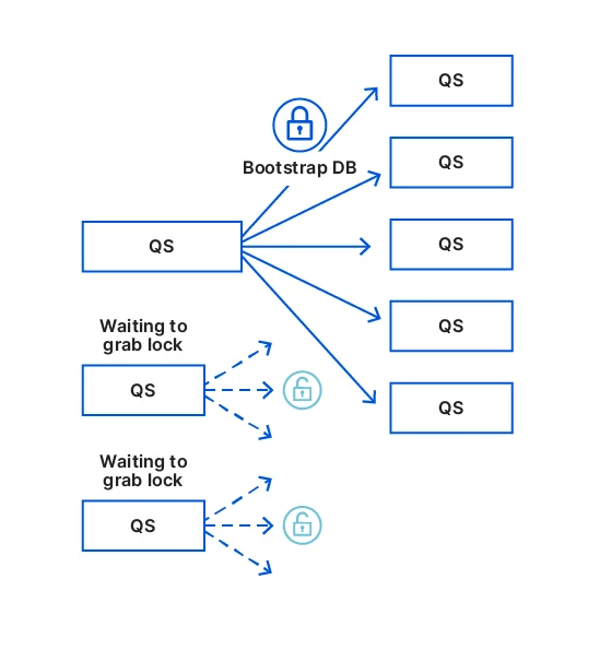 Moving Quicksilver into production Embedded Image - Wh9W4t