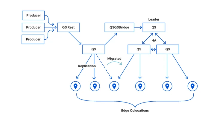 Moving Quicksilver into production Embedded Image - B8G2wW