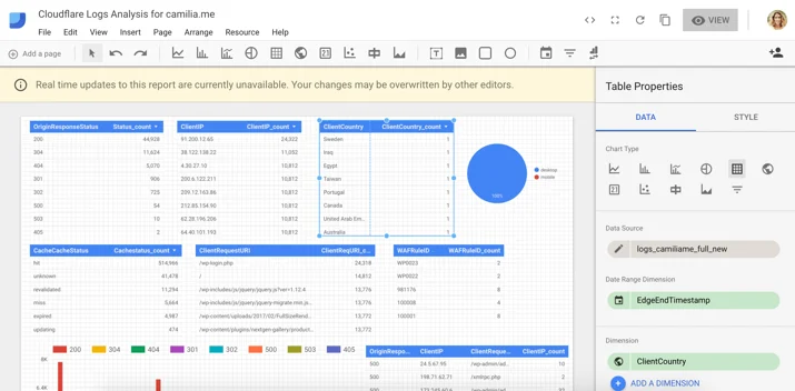 Using Google Cloud Platform to Analyze Cloudflare Logs Embedded Image - a5lLiv