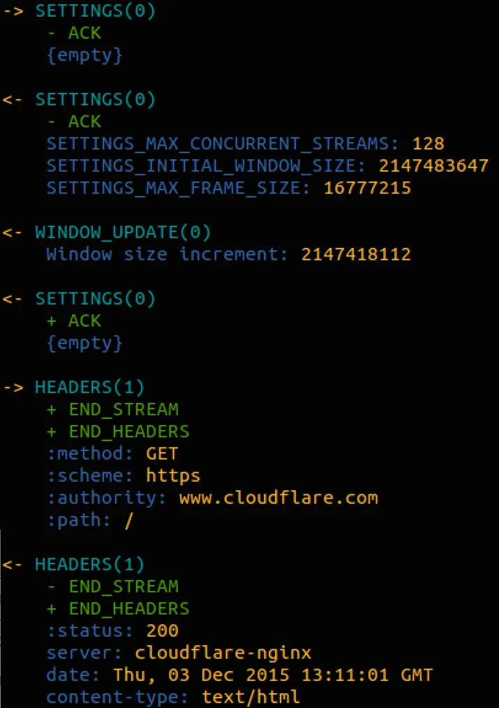 Tools for debugging, testing and using HTTP/2 Embedded Image - vY3F67