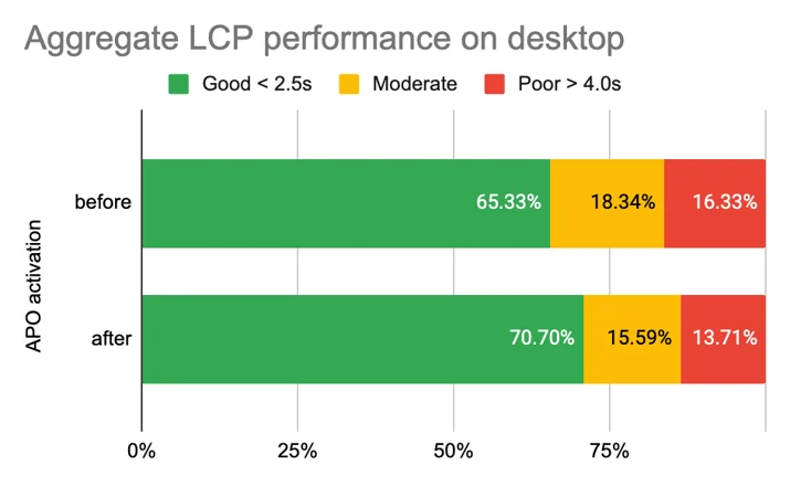 Automatic Platform Optimization post-launch report Embedded Image - Ijr7GC