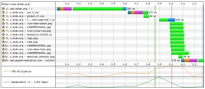 Using CloudFlare to mix domain sharding and SPDY