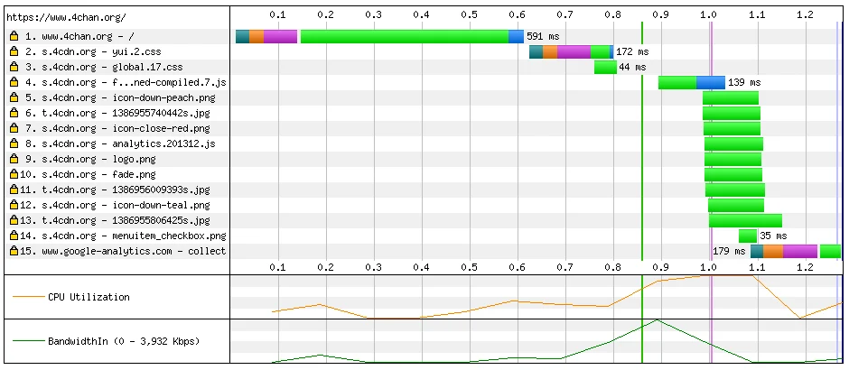 Using CloudFlare to mix domain sharding and SPDY