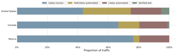 Bot Attack trends for Jan-Jul 2020 Embedded Image - DpJcL3