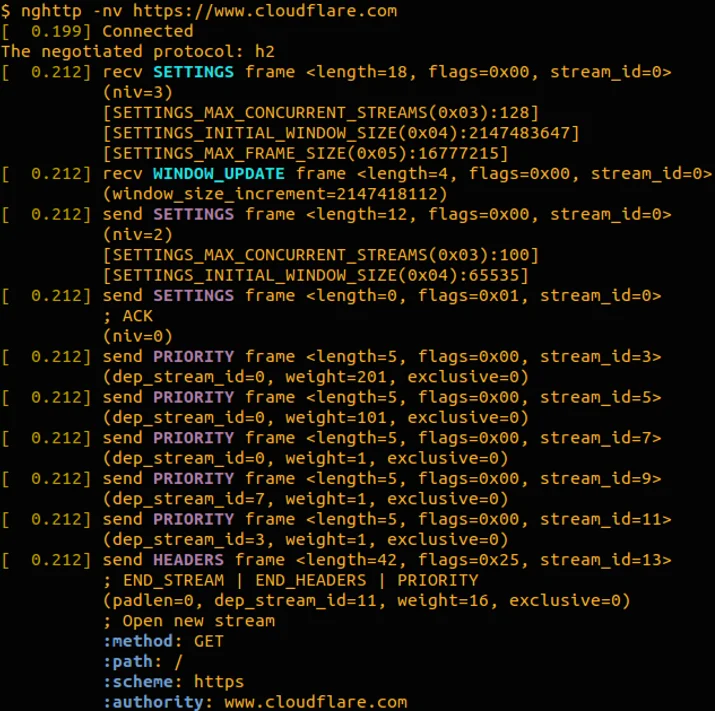 Tools for debugging, testing and using HTTP/2 Embedded Image - QEZTmf