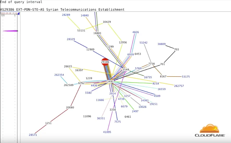 Syrian Internet Restored