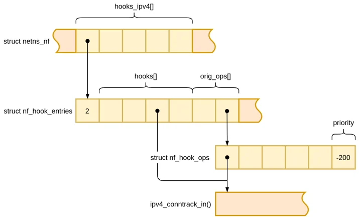 Conntrack turns a blind eye to dropped SYNs Embedded Image - vsW2Mc