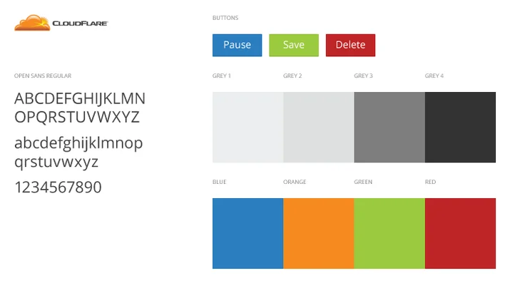 Redesigning CloudFlare Embedded Image - 23mlpb