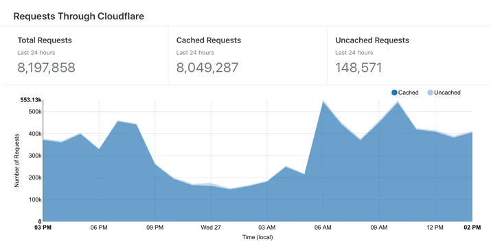 Cloudflare Repositories FTW Embedded Image - V67TfF