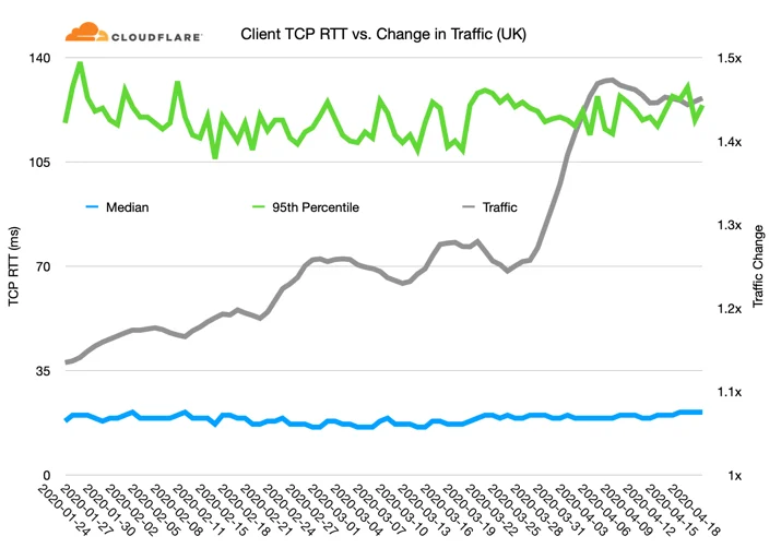 Internet performance during the COVID-19 emergency Embedded Image - 11g2SN