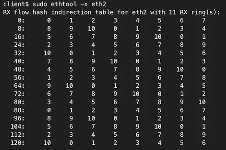 How to achieve low latency with 10Gbps Ethernet Embedded Image - 0i1yZ5