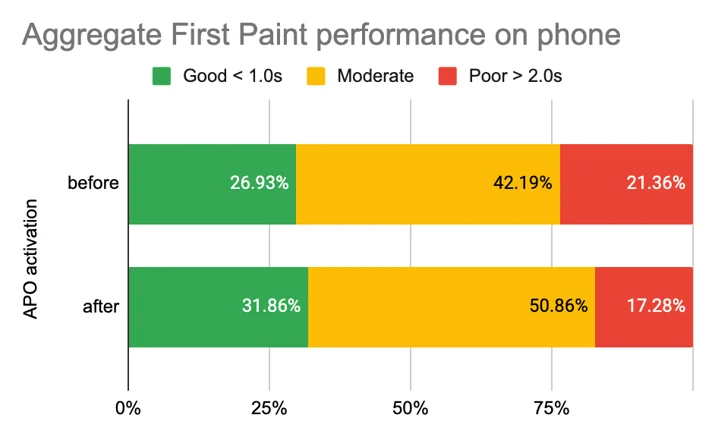Automatic Platform Optimization post-launch report Embedded Image - MtPIfb