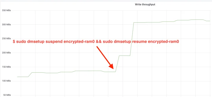 write-throughput-annotated
