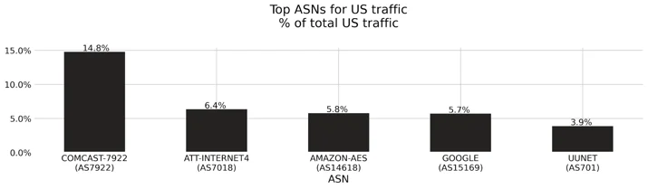 Bot Attack trends for Jan-Jul 2020 Embedded Image - otLiNz