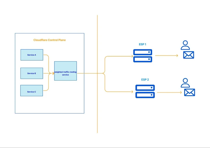 BLOG-1048 Embedded Image - V5tdsi