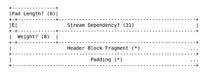 Adopting a new approach to HTTP prioritization Embedded Image - 0qA5S5
