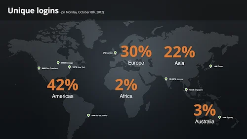 CloudFlare's Global Reach
