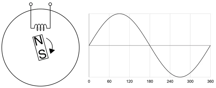An introduction to three-phase power and PDUs Embedded Image - Qls9az