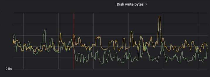 Why We Started Putting Unpopular Assets in Memory Embedded Image - bmZZ7F