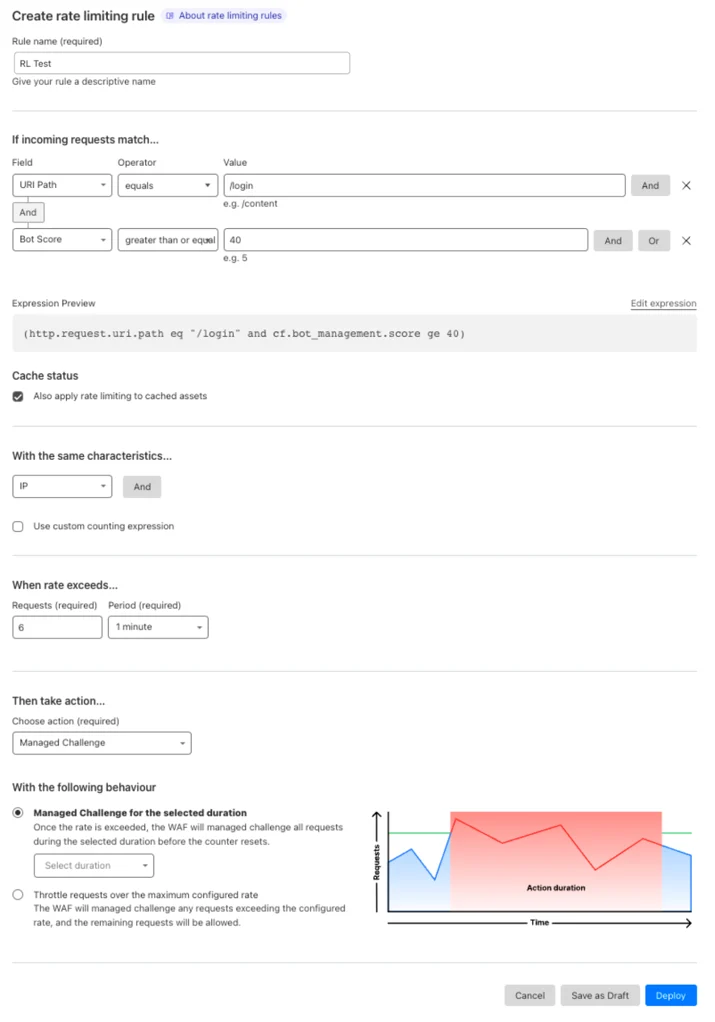 screenshot from Rate Limiting WAF rule with values distributed from the chosen filters