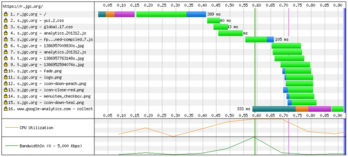 Using CloudFlare to mix domain sharding and SPDY Embedded Image - WFuyEe
