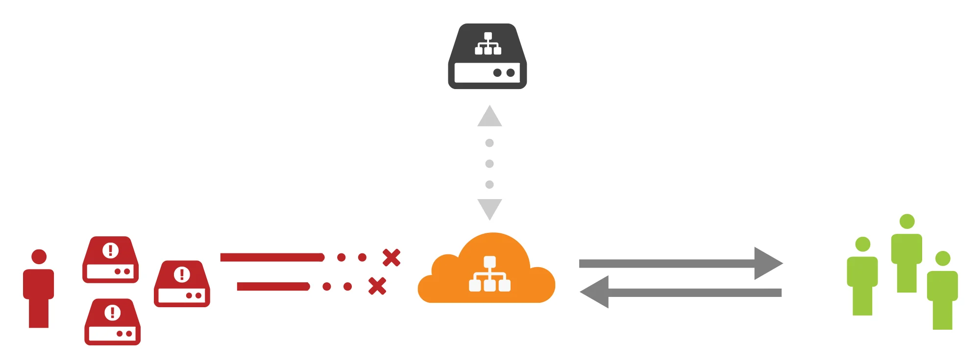 Announcing Virtual DNS: DDoS Mitigation and Global Distribution for DNS Traffic