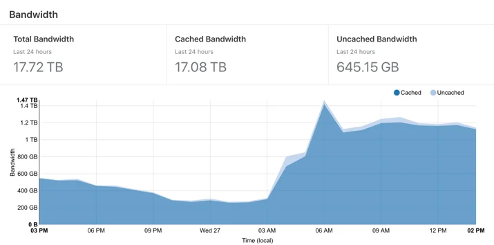 Cloudflare Repositories FTW Embedded Image - OMTymZ