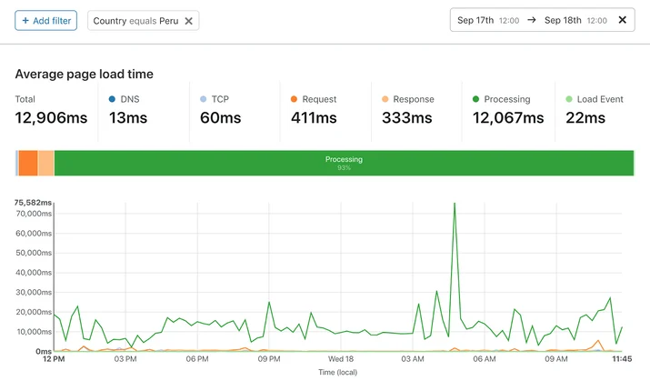 Introducing Browser Insights Embedded Image - 5Fx1Mi