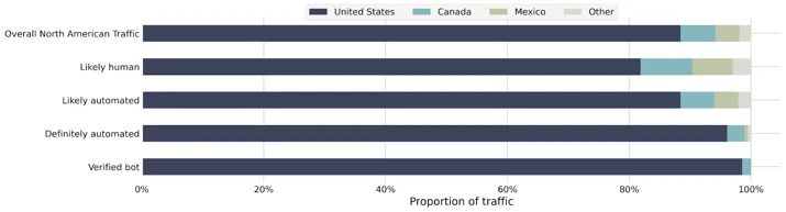 Bot Attack trends for Jan-Jul 2020 Embedded Image - QCWjPV