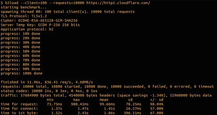 Tools for debugging, testing and using HTTP/2 Embedded Image - c1gqnd