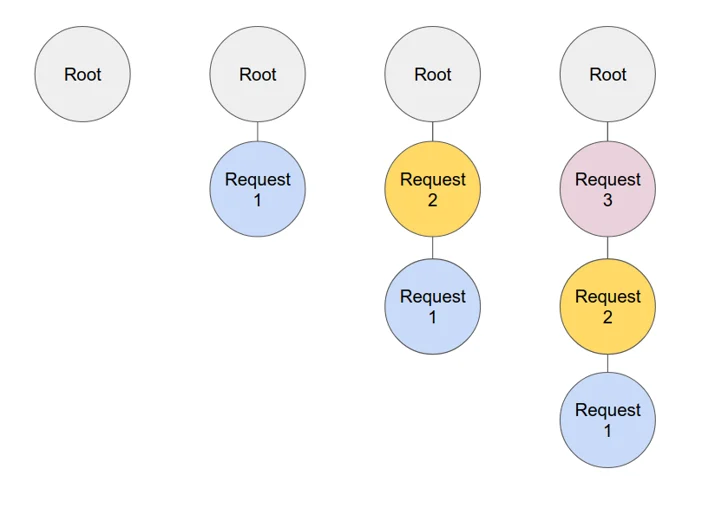 Adopting a new approach to HTTP prioritization Embedded Image - XIQCGs