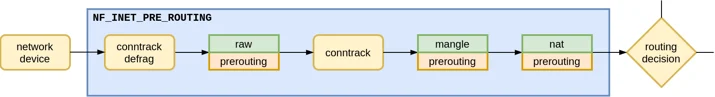 Conntrack turns a blind eye to dropped SYNs Embedded Image - jILGeL