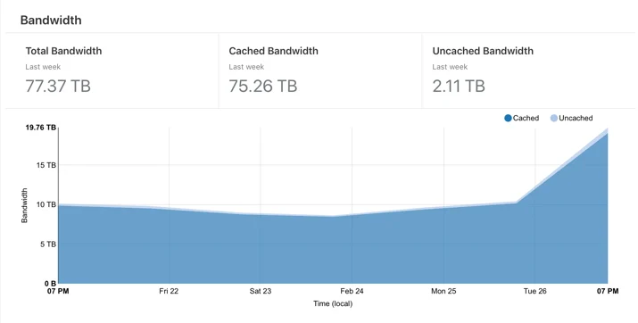 Cloudflare Repositories FTW Embedded Image - FGsPrh