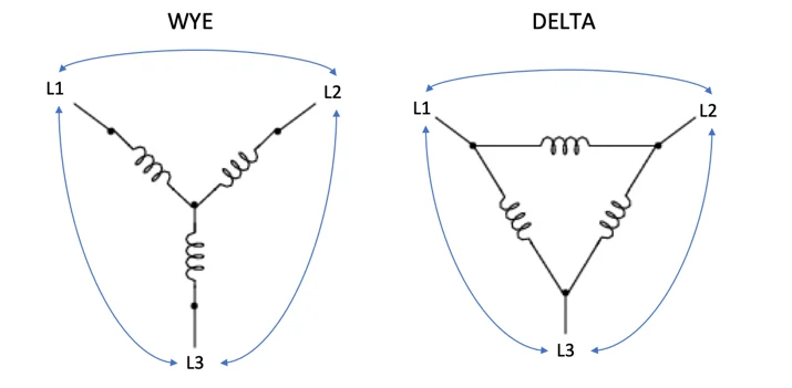 An introduction to three-phase power and PDUs Embedded Image - RgBwti